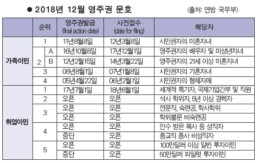 영주권 문호