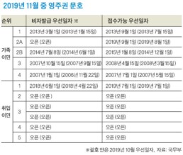 영주권문호