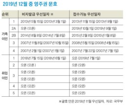 영주권 문호