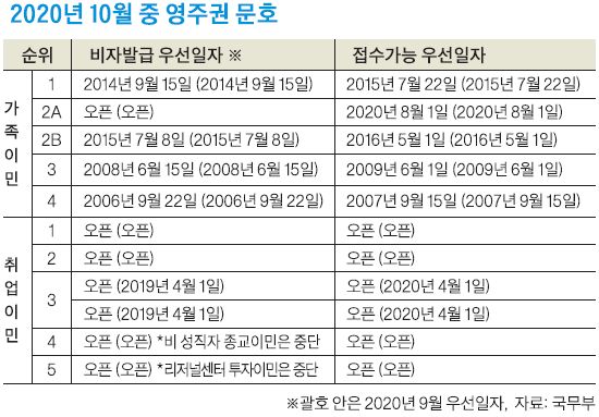 영주권문호